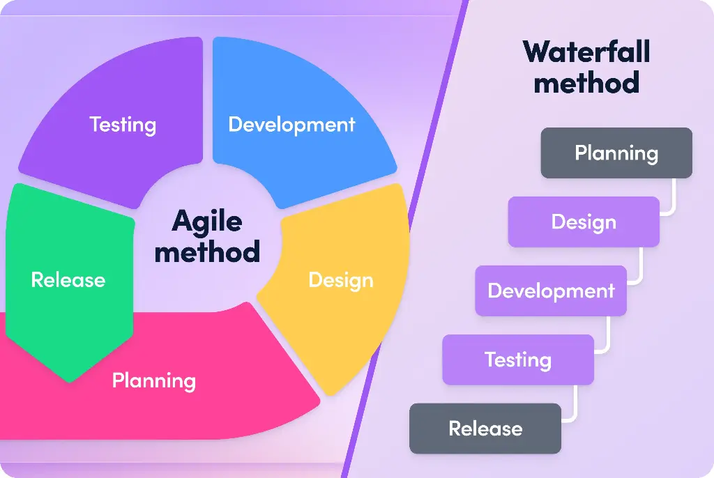 Agile Project Management