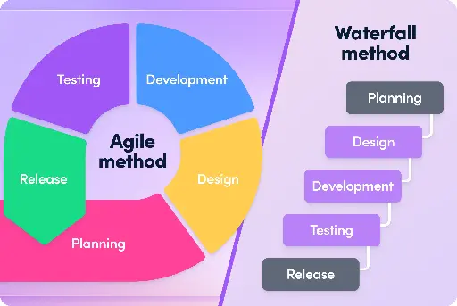 Agile Project Management